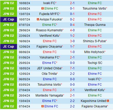 Nhận định Ehime vs Oita Trinita 17h00 ngày 188 (Hạng 2 Nhật Bản 2024) 2