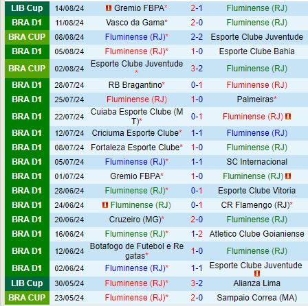 Nhận định Fluminense vs Corinthians 7h00 ngày 188 (VĐQG Brazil) 2