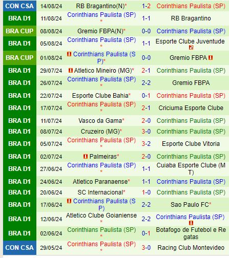 Nhận định Fluminense vs Corinthians 7h00 ngày 188 (VĐQG Brazil) 3