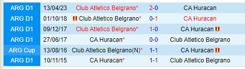 Nhận định Huracan vs Belgrano 6h30 ngày 198 (VĐQG Argentina) 1