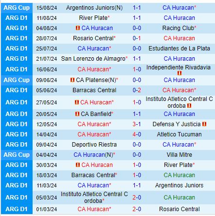 Nhận định Huracan vs Belgrano 6h30 ngày 198 (VĐQG Argentina) 2