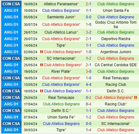 Nhận định Huracan vs Belgrano 6h30 ngày 198 (VĐQG Argentina) 3
