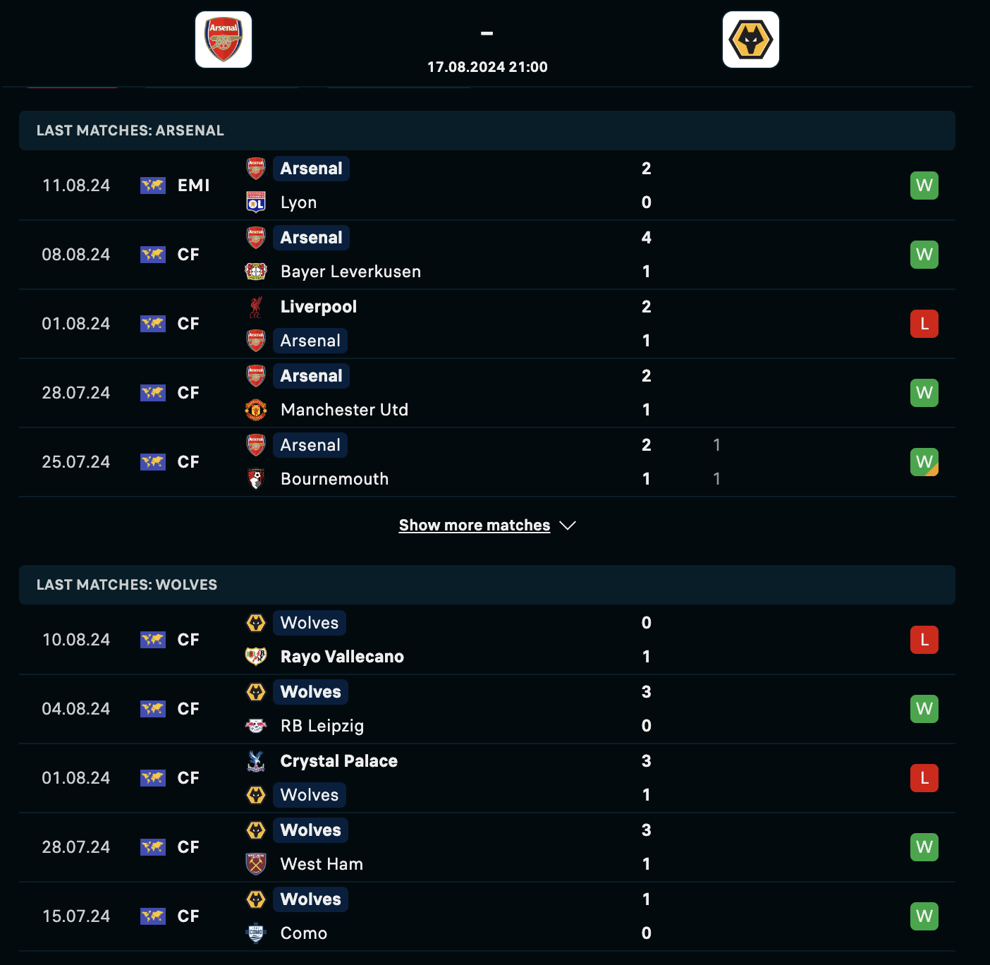 Kết quả các trận dấu gần dây của Arsenal và Wolves