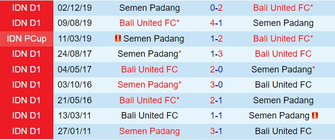 Nhận định Bali United vs Semen Padang 15h30 ngày 188 (VĐQG Indonesia 202425) 1