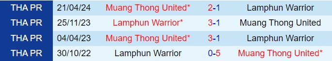 Nhận định Muang Thong vs Lamphun Warrior 18h00 ngày 188 (VĐQG Thái Lan 202425) 1