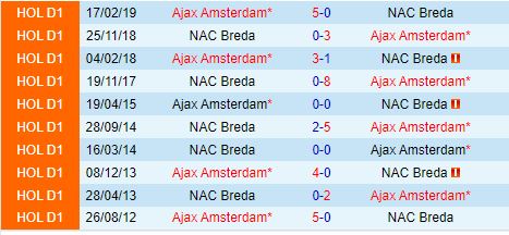 Nhận định NAC Breda vs Ajax 21h45 ngày 188 (VĐQG Hà Lan) 1