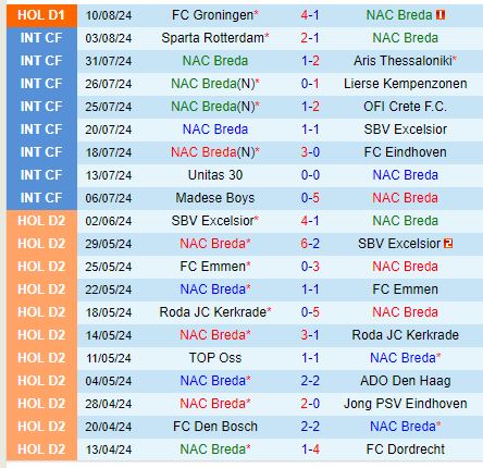 Nhận định NAC Breda vs Ajax 21h45 ngày 188 (VĐQG Hà Lan) 2