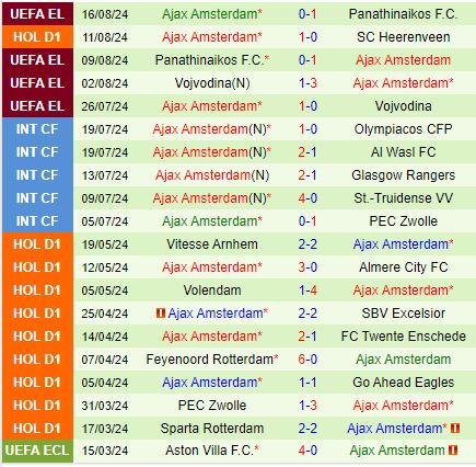 Nhận định NAC Breda vs Ajax 21h45 ngày 188 (VĐQG Hà Lan) 3