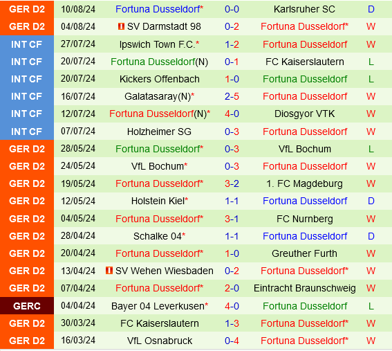 Dynamo Dresden vs Dusseldorf