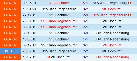 Jahn Regensburg vs Bochum