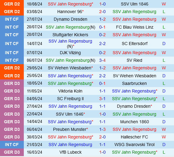 Jahn Regensburg vs Bochum