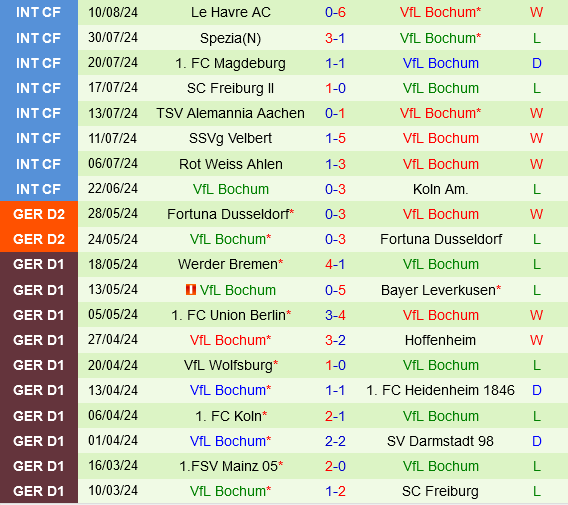 Jahn Regensburg vs Bochum