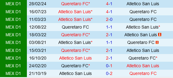 San Luis vs Queretaro San Luis vs Queretaro