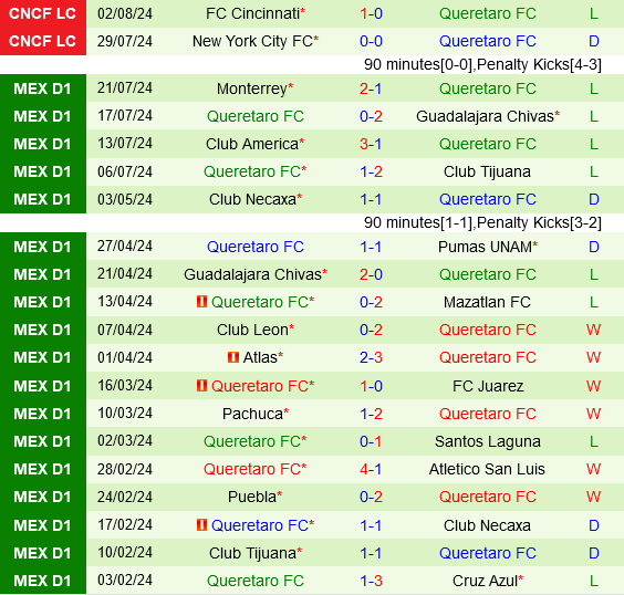 San Luis vs Queretaro San Luis vs Queretaro