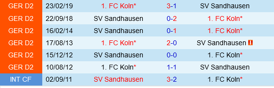 Sandhausen vs Cologne Sandhausen vs Cologne