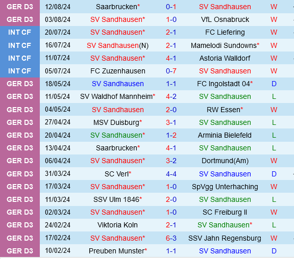 Sandhausen vs Cologne Sandhausen vs Cologne
