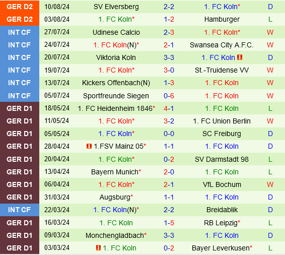 Sandhausen vs Cologne Sandhausen vs Cologne