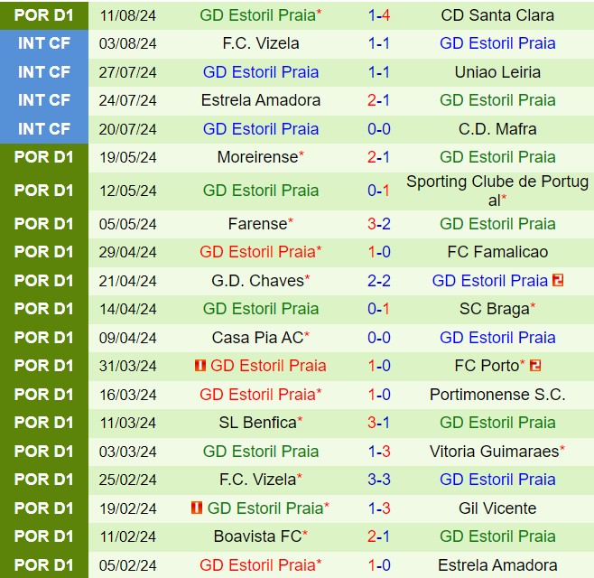 Nhận định Vitoria Guimaraes vs Estoril 0h00 ngày 198 (VĐQG Bồ Đào Nha 202425) 3