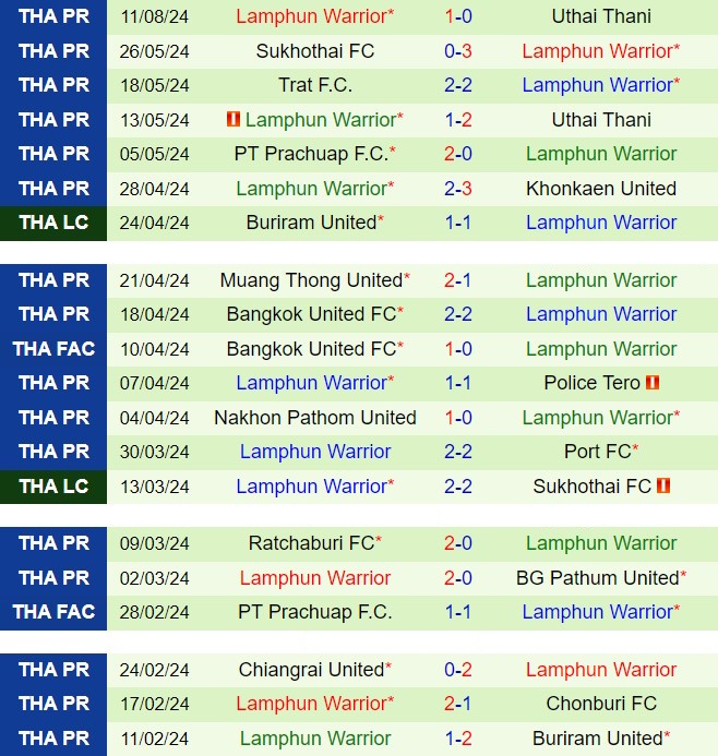 Nhận định Muang Thong vs Lamphun Warrior 18h00 ngày 188 (VĐQG Thái Lan 202425) 3