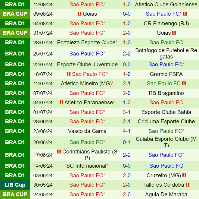 Nhận định Palmeiras vs Sao Paulo 2h00 ngày 198 (VĐQG Brazil 2024) 3