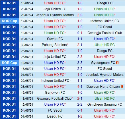 Nhận định Ulsan Hyundai vs Suwon FC 17h00 ngày 188 (VĐQG Hàn Quốc 2024) 2