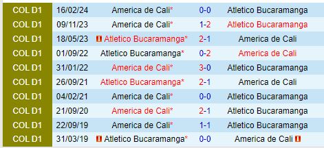 Nhận định Bucaramanga vs America de Cali 5h45 ngày 198 (VĐQG Colombia) 1