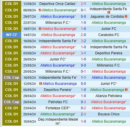 Nhận định Bucaramanga vs America de Cali 5h45 ngày 198 (VĐQG Colombia) 2
