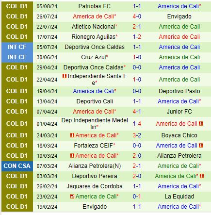 Nhận định Bucaramanga vs America de Cali 5h45 ngày 198 (VĐQG Colombia) 3