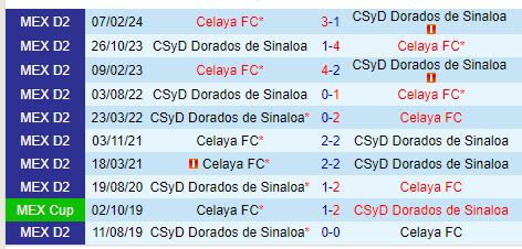 Celaya vs Dorados