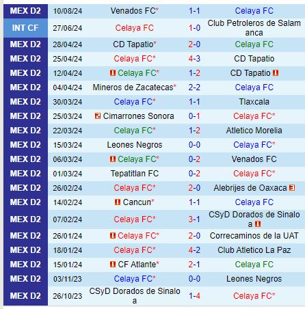 Nhận định Celaya vs Dorados 8h00 ngày 198 (Hạng 2 Mexico) 1