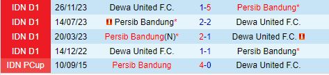 Nhận định Dewa United vs Persib Bandung 19h00 ngày 198 (VĐQG Indonesia 202425) 1