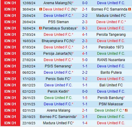 Nhận định Dewa United vs Persib Bandung 19h00 ngày 198 (VĐQG Indonesia 202425) 2
