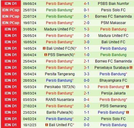 Nhận định Dewa United vs Persib Bandung 19h00 ngày 198 (VĐQG Indonesia 202425) 3