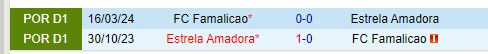 Nhận định Estrela vs Famalicao 2h15 ngày 208 (VĐQG Bồ Đào Nha) 1