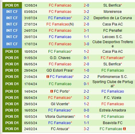 Nhận định Estrela vs Famalicao 2h15 ngày 208 (VĐQG Bồ Đào Nha) 3