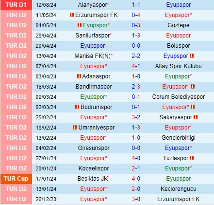 Nhận định Eyupspor vs Bodrum 1h00 ngày 208 (VĐQG Thổ Nhĩ Kỳ 202425) 2