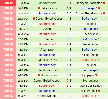 Nhận định Eyupspor vs Bodrum 1h00 ngày 208 (VĐQG Thổ Nhĩ Kỳ 202425) 3