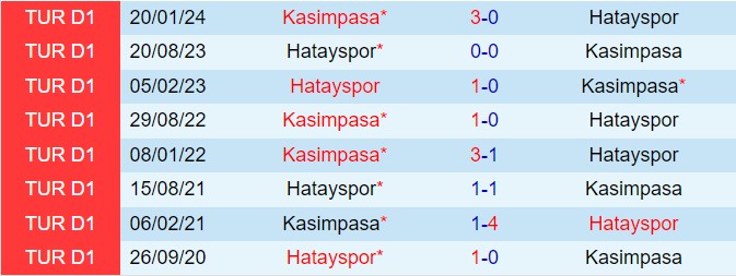 Nhận định Hatayspor vs Kasimpasa 1h00 ngày 208 (VĐQG Thổ Nhĩ Kỳ 202425) 1