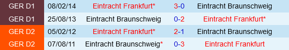 Braunschweig vs Frankfurt Braunschweig vs Frankfurt