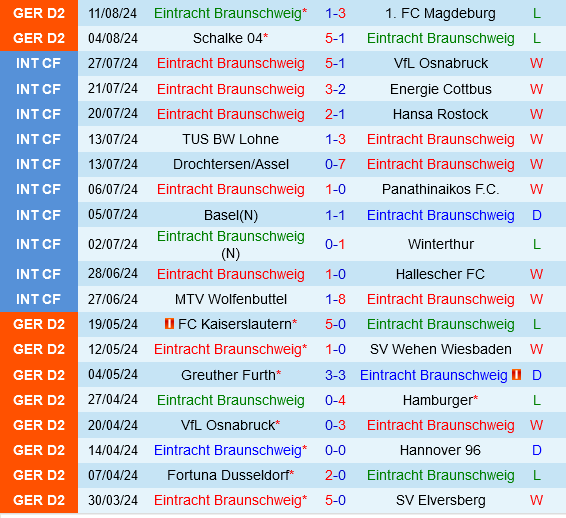 Braunschweig vs Frankfurt Braunschweig vs Frankfurt