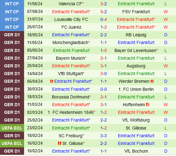 Braunschweig vs Frankfurt Braunschweig vs Frankfurt