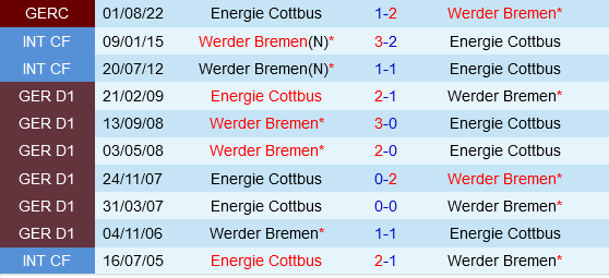 Energie Cottbus vs Bremen