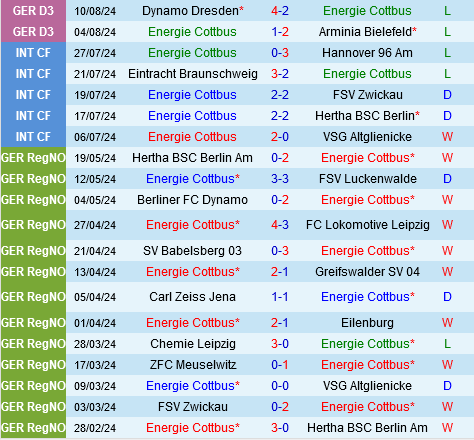 Energie Cottbus vs Bremen