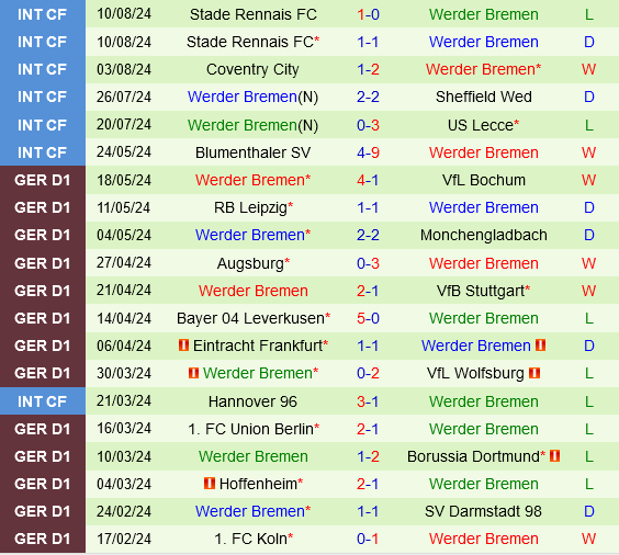 Energie Cottbus vs Bremen