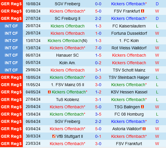 Kickers Offenbach vs Magdeburg Kickers Offenbach vs Magdeburg