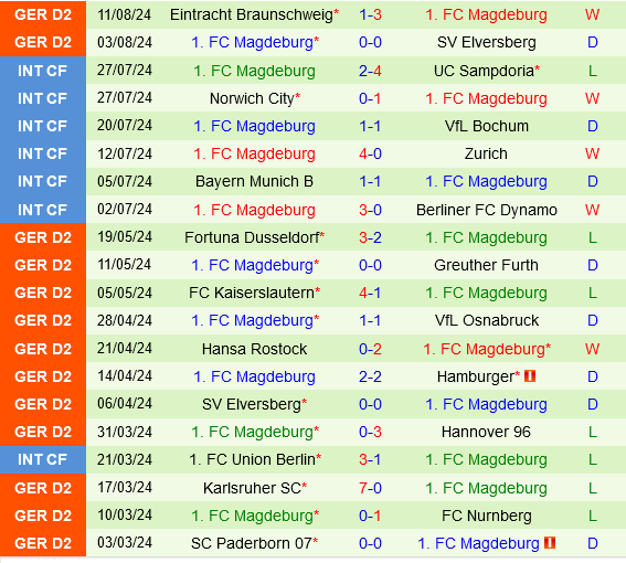 Kickers Offenbach vs Magdeburg Kickers Offenbach vs Magdeburg