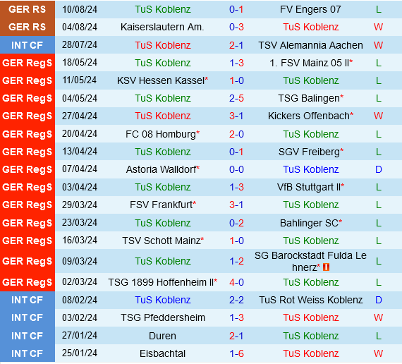 Koblenz vs Wolfsburg