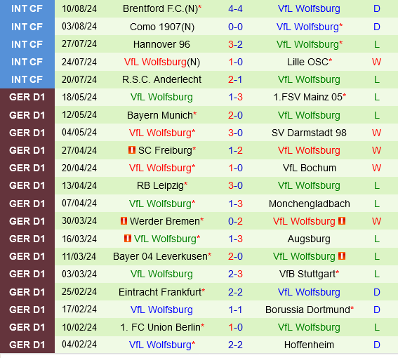 Koblenz vs Wolfsburg