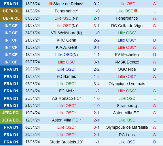 Lille vs Slavia Praha