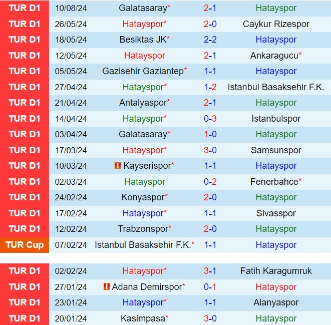 Nhận định Hatayspor vs Kasimpasa 1h00 ngày 208 (VĐQG Thổ Nhĩ Kỳ 202425) 2